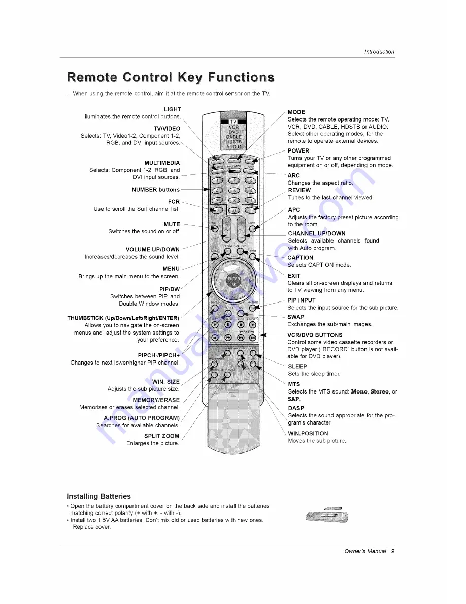 LG RU-42PZ61 Owner'S Manual Download Page 9