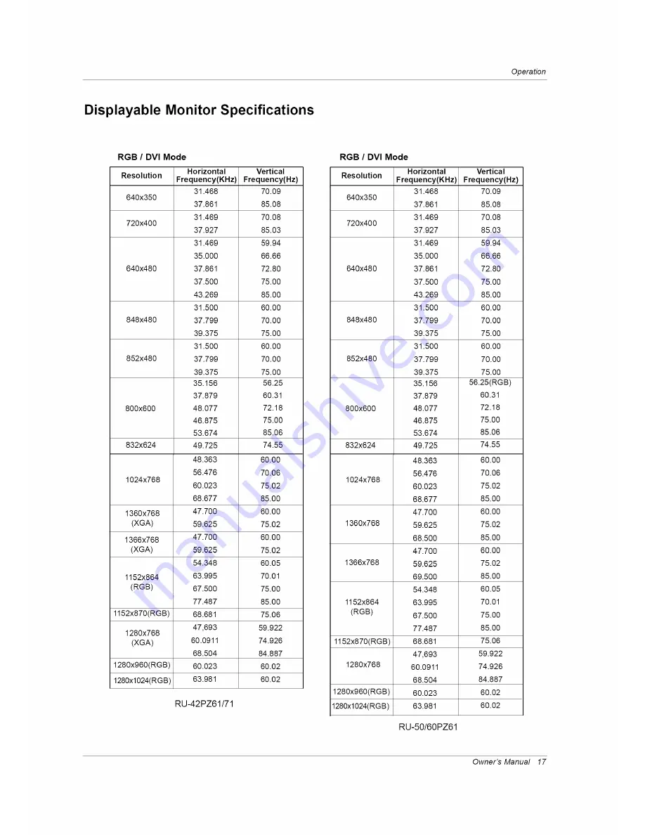 LG RU-42PZ61 Owner'S Manual Download Page 17