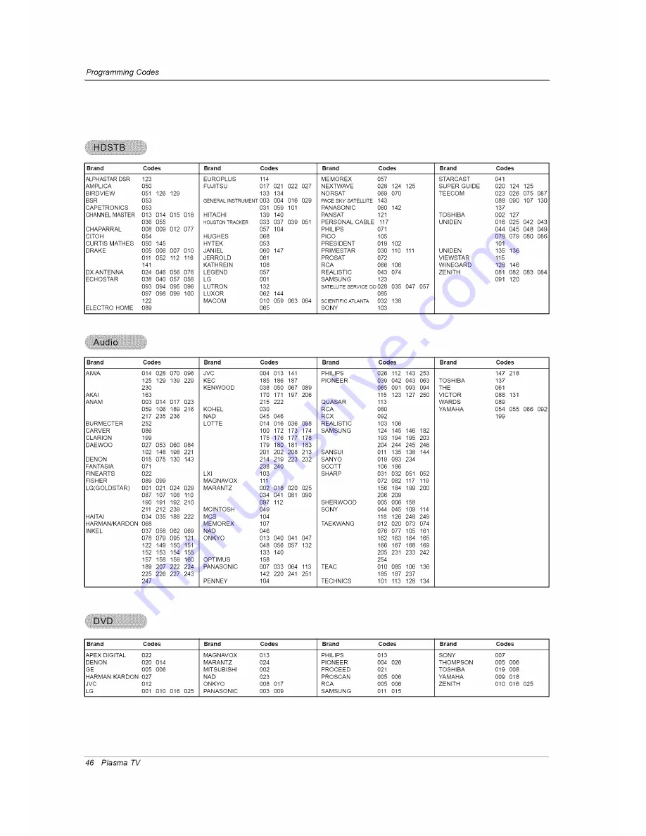 LG RU-42PZ61 Owner'S Manual Download Page 46