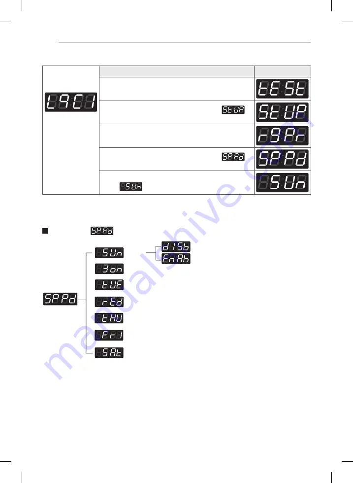 LG RV1329CD1P Manual Download Page 26