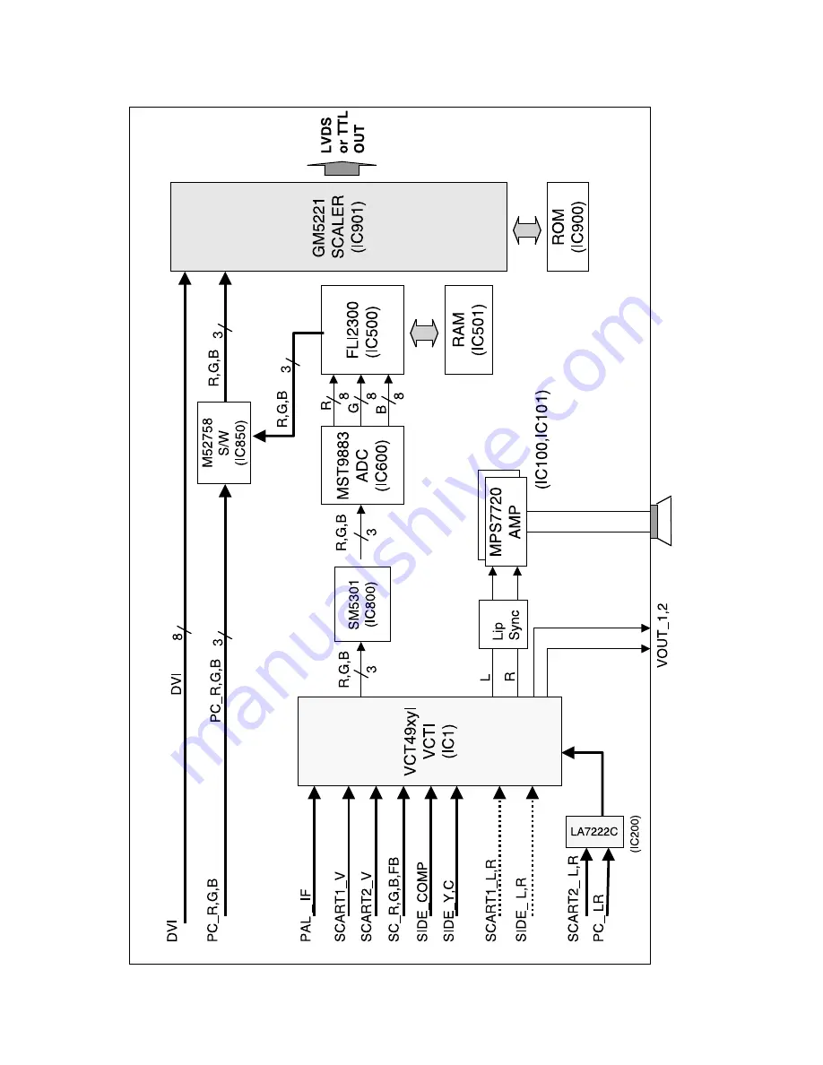 LG RZ-26LZ55 Service Manual Download Page 20