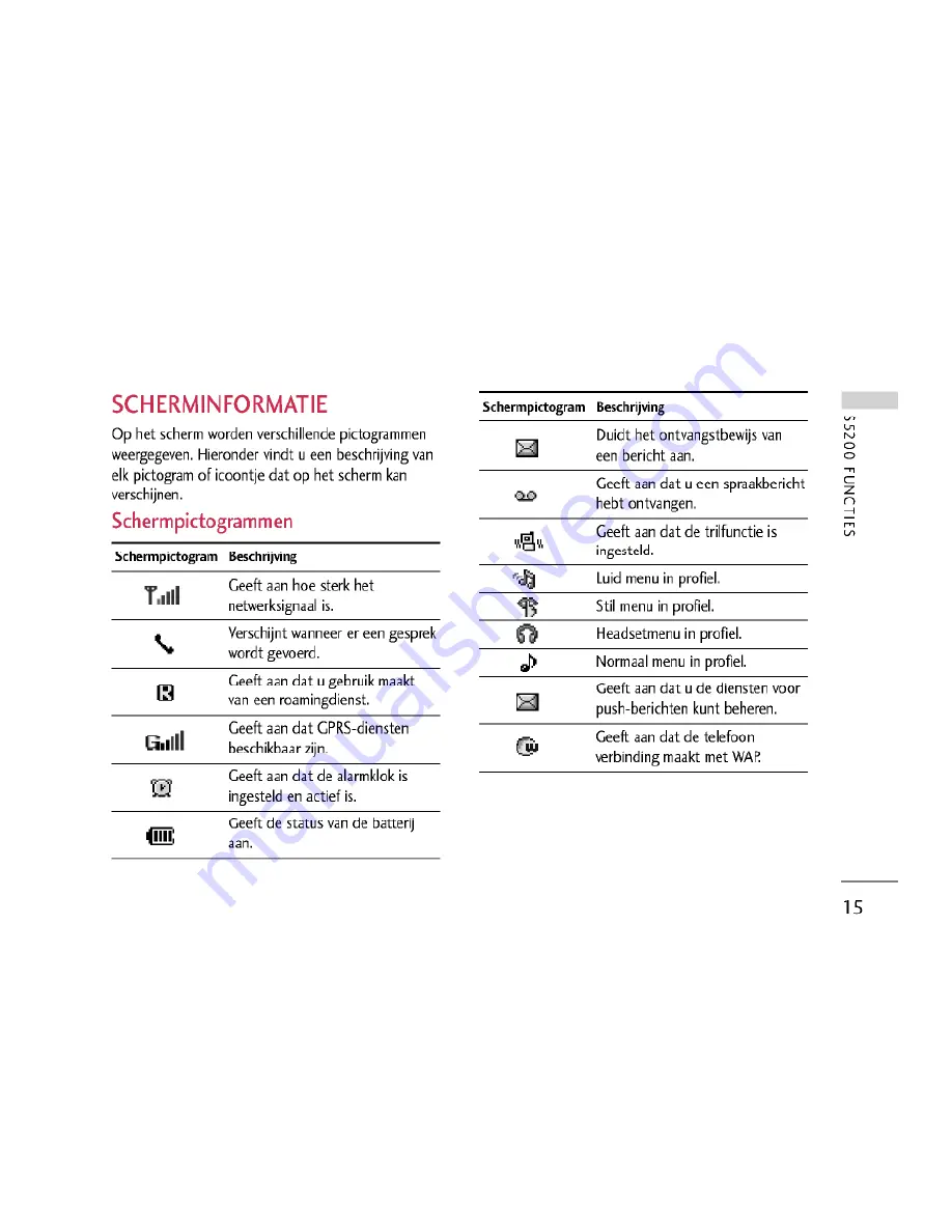 LG S5200 User Manual Download Page 16