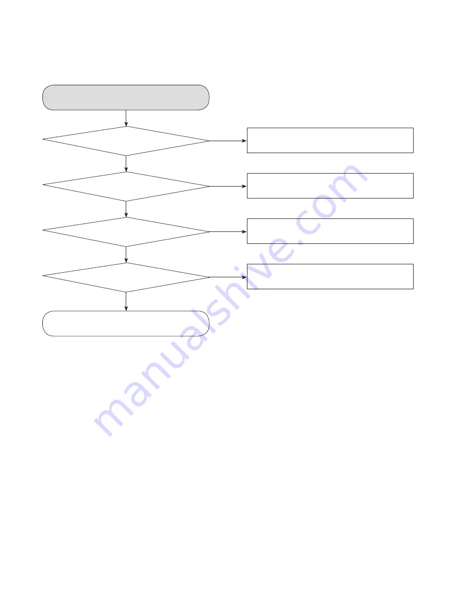 LG S65S3-S Service Manual Download Page 46