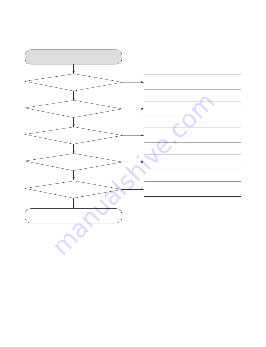 LG S65S3-S Service Manual Download Page 50