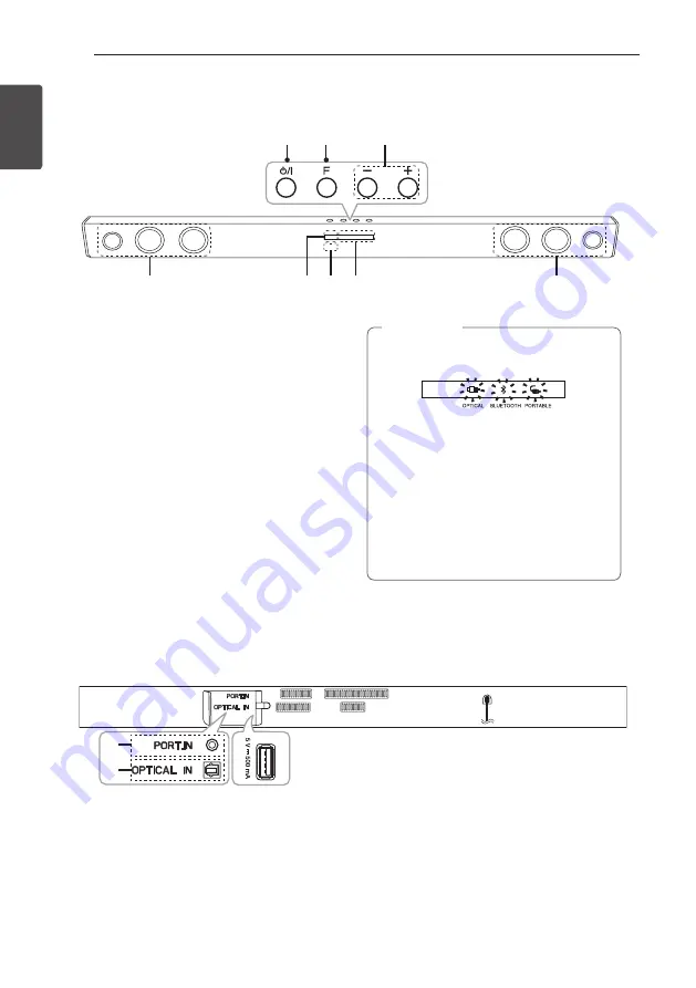 LG SH3K Скачать руководство пользователя страница 8