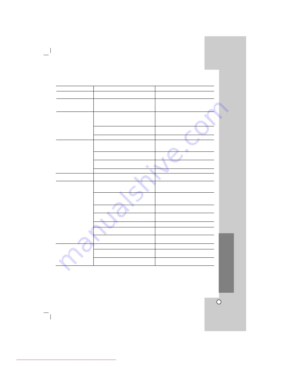 LG SH72TZ-C Owner'S Manual Download Page 29