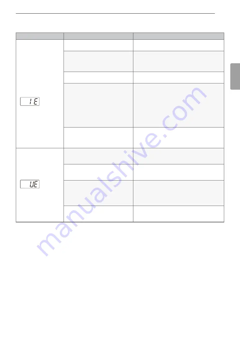 LG SIGNATURE WM9500H A Series Owner'S Manual Download Page 107