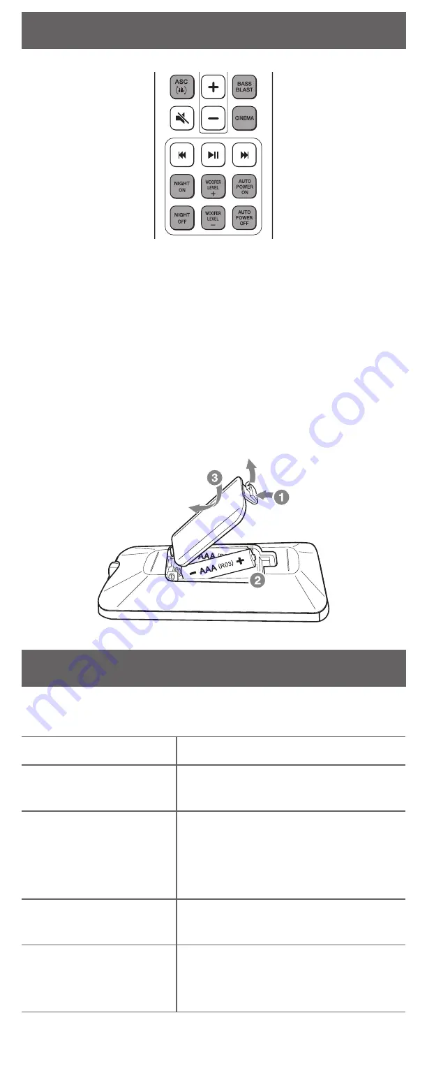 LG SJ3C User Manual Download Page 5