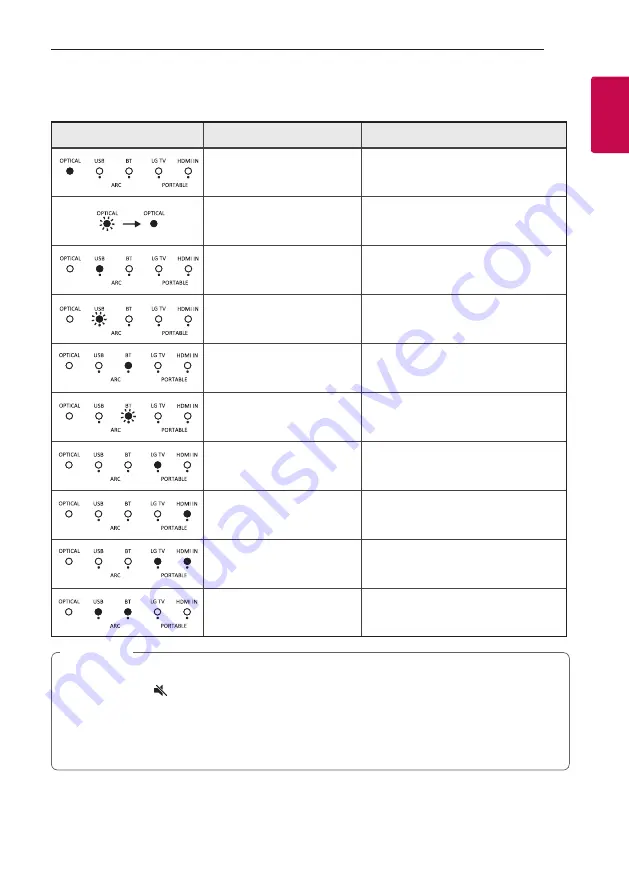 LG SJ4Y Owner'S Manual Download Page 9