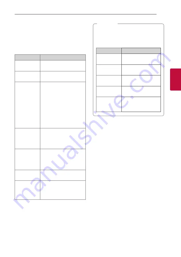 LG SL4F Owner'S Manual Download Page 23