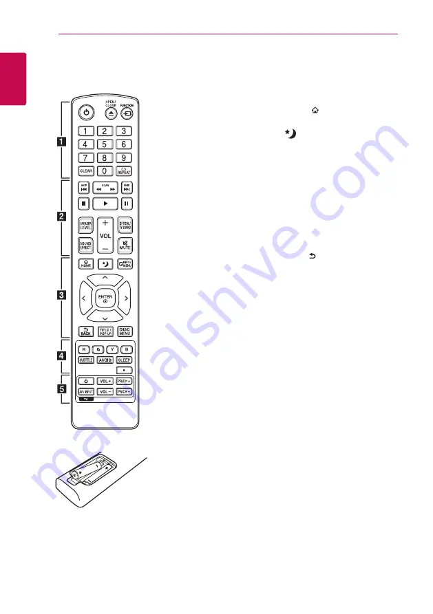 LG SoundPlate lab550h Owner'S Manual Download Page 10