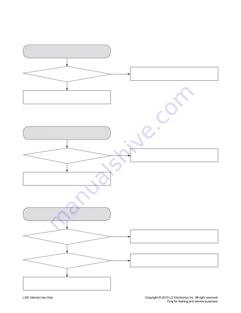 LG SoundPlate lab550h Service Manual Download Page 57