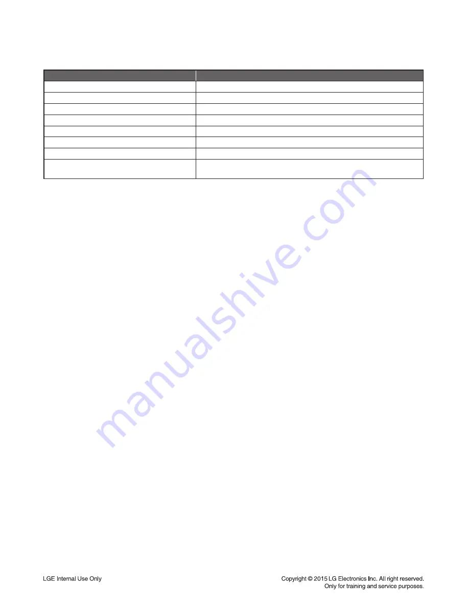 LG SoundPlate LAP250H Service Manual Download Page 5