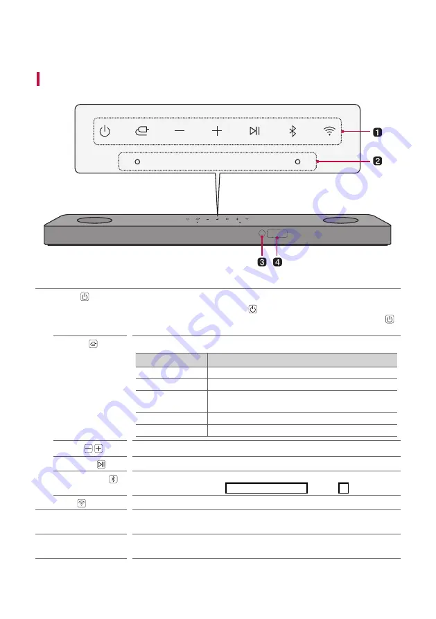 LG SP9YT Скачать руководство пользователя страница 21