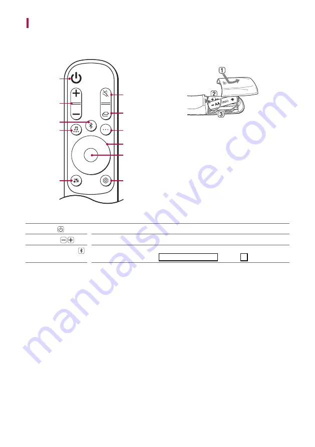 LG SPD75A Owner'S Manual Download Page 19