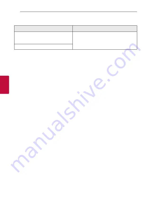 LG SPM7A Owner'S Manual Download Page 38