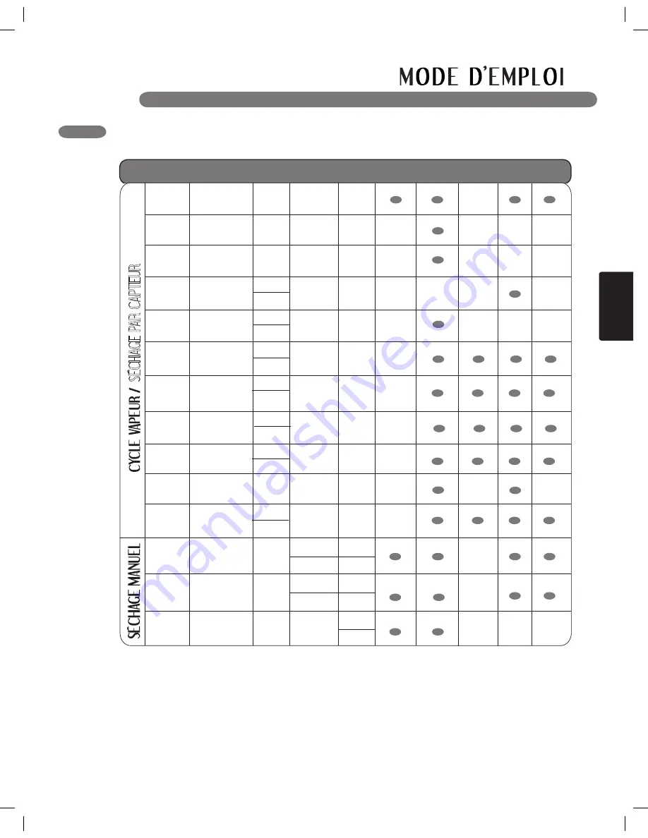 LG SteamDryer LSDE388VS Owner'S Manual Download Page 123