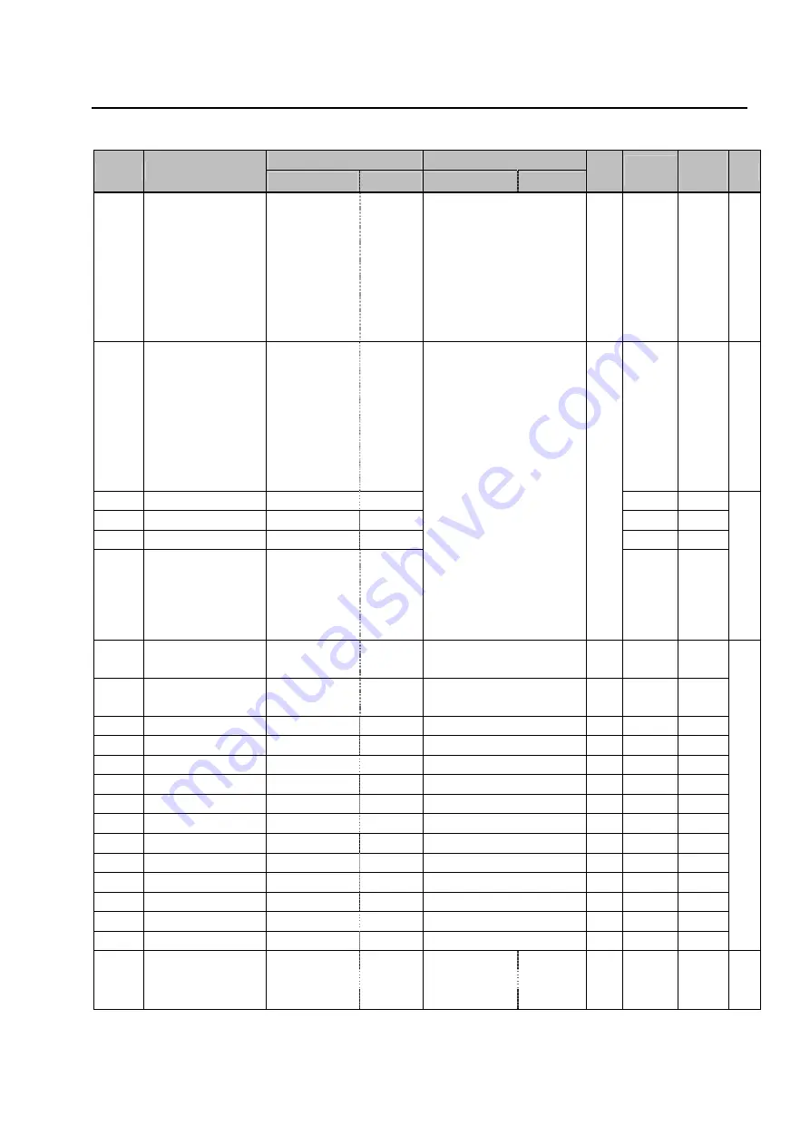 LG SV008iS5-2 Manual Download Page 120