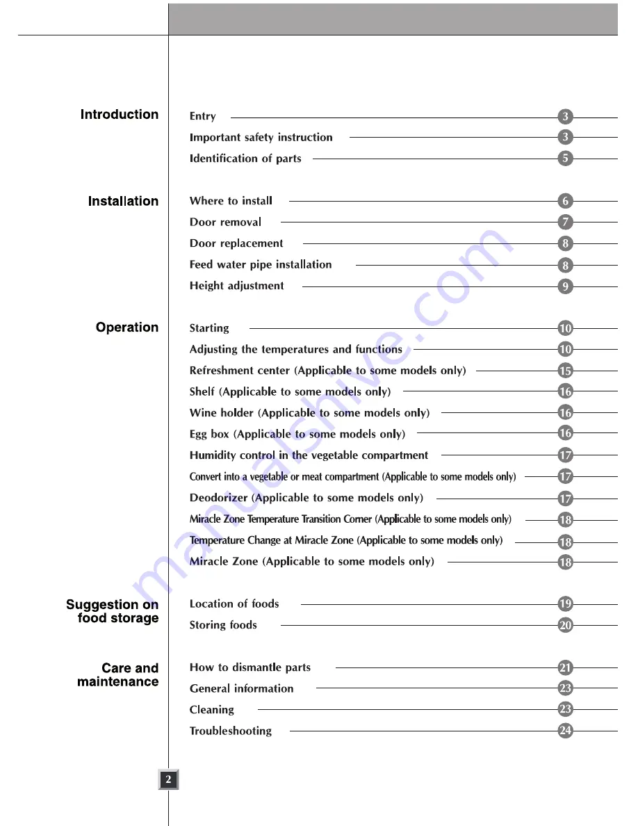 LG SXS Refrigerator User Manual Download Page 2