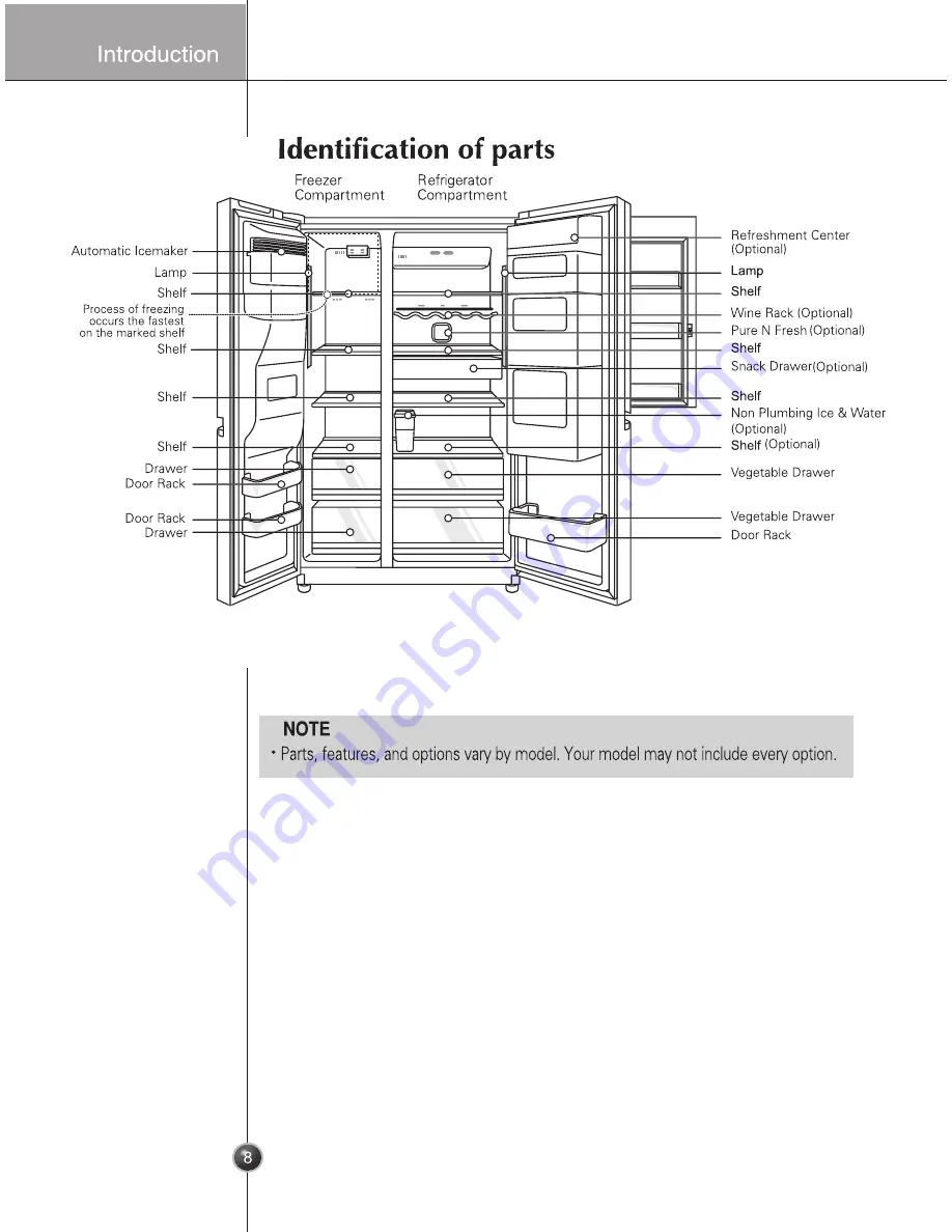 LG SXS Series Owner'S Manual Download Page 8