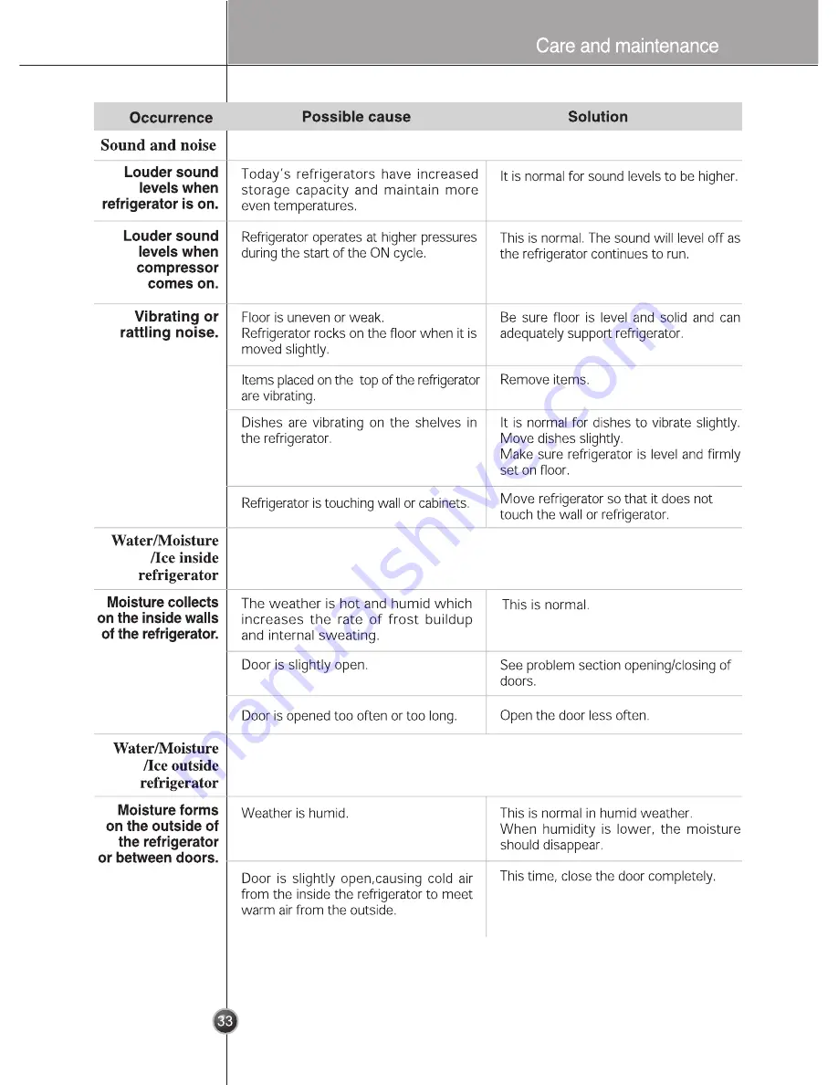 LG SXS Series Owner'S Manual Download Page 33