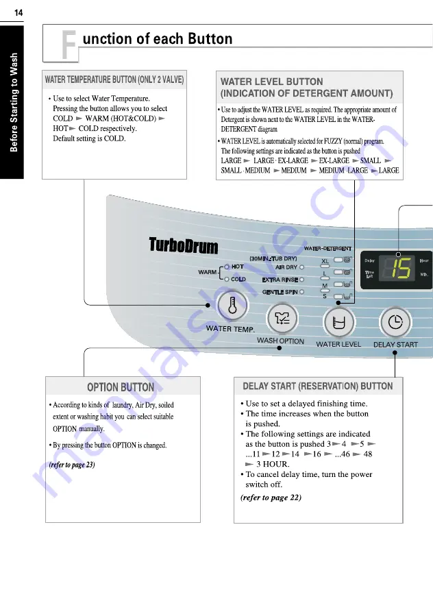 LG T1013TEFT1 Скачать руководство пользователя страница 14