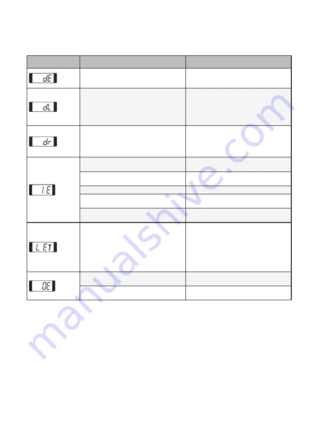 LG T1993EFHK5 Owner'S Manual Download Page 43