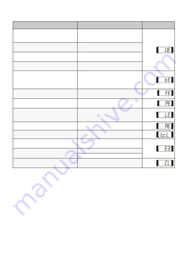 LG T2193EFHSKL Owner'S Manual Download Page 51