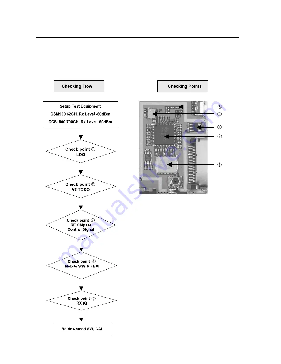 LG T5100 Service Manual Download Page 71