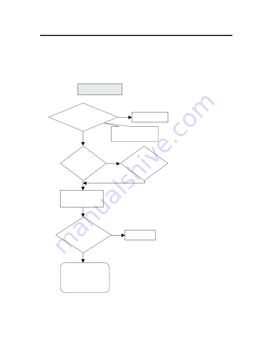 LG T5100 Service Manual Download Page 82