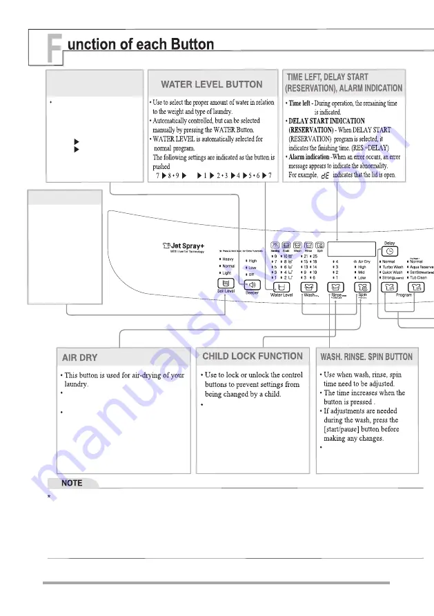 LG T7577NEDL Series Скачать руководство пользователя страница 18