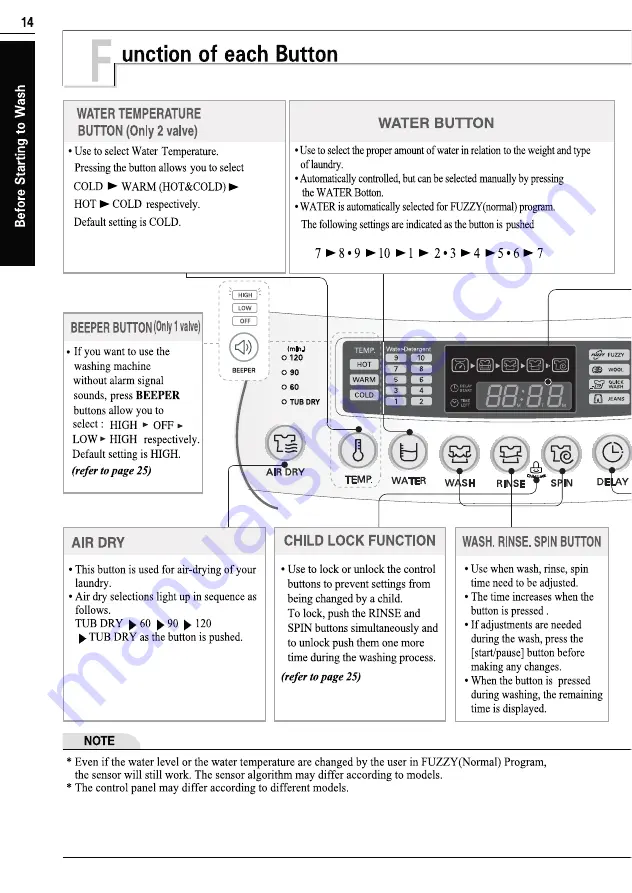 LG T8507EFT0 Owner'S Manual Download Page 14