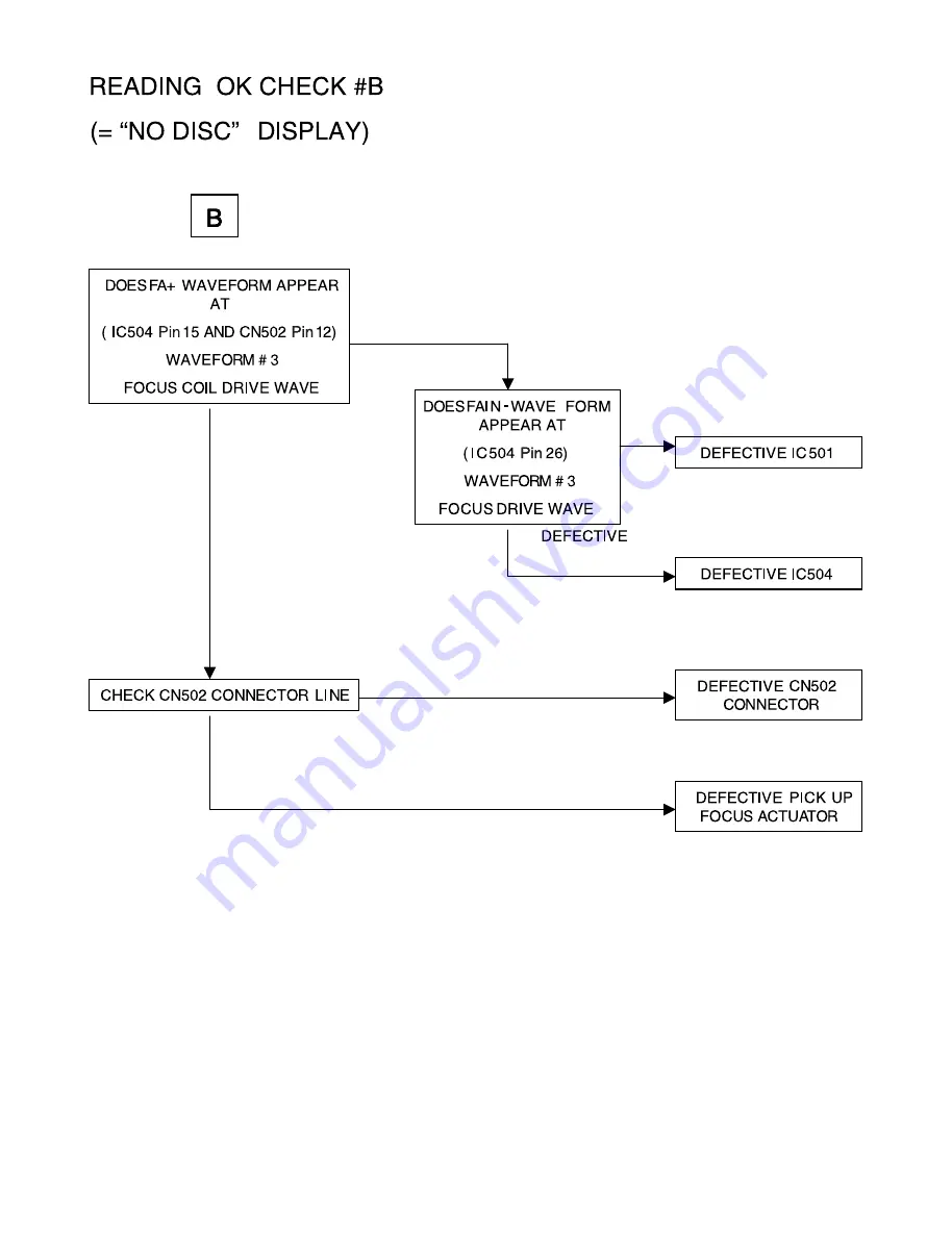 LG TCH-M1000 Service Manual Download Page 11