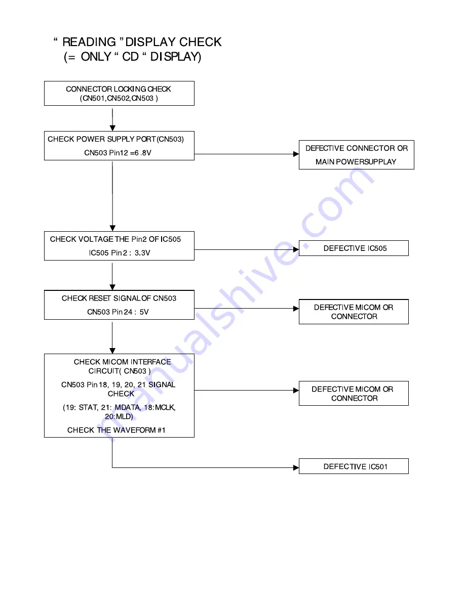 LG TCH-M550 Service Manual Download Page 9