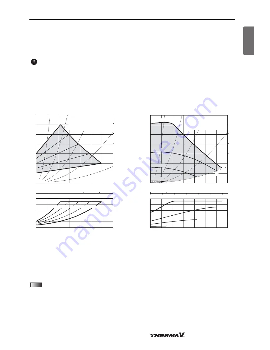 LG THERMA V AHBW036H0 Installation Manual Download Page 19