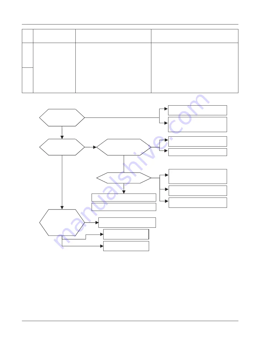 LG THERMA V  AHBW076A0 Service Manual Download Page 59