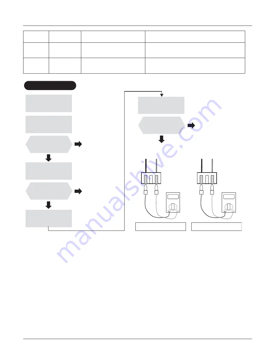 LG THERMA V  AHBW076A0 Service Manual Download Page 60