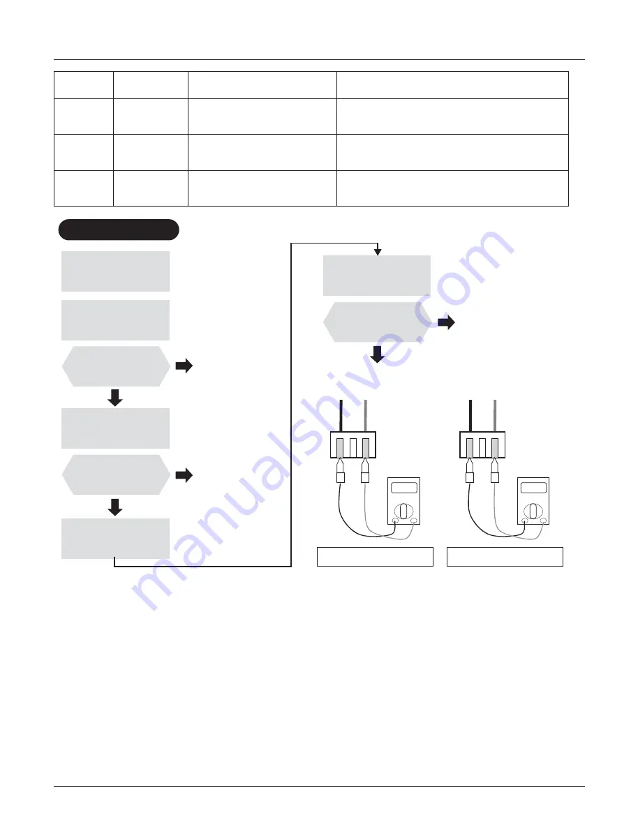 LG THERMA V  AHBW076A0 Service Manual Download Page 65