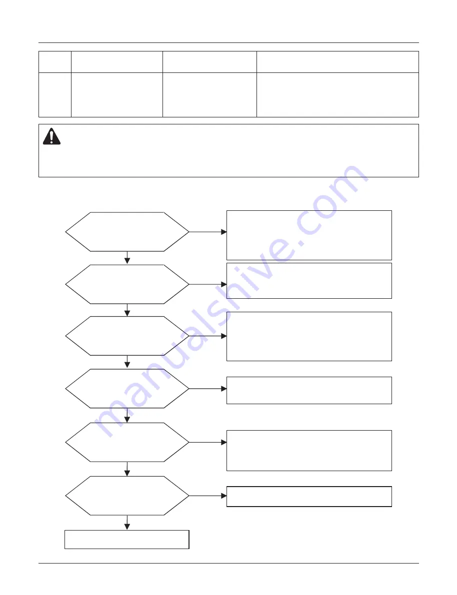 LG THERMA V  AHBW076A0 Service Manual Download Page 70