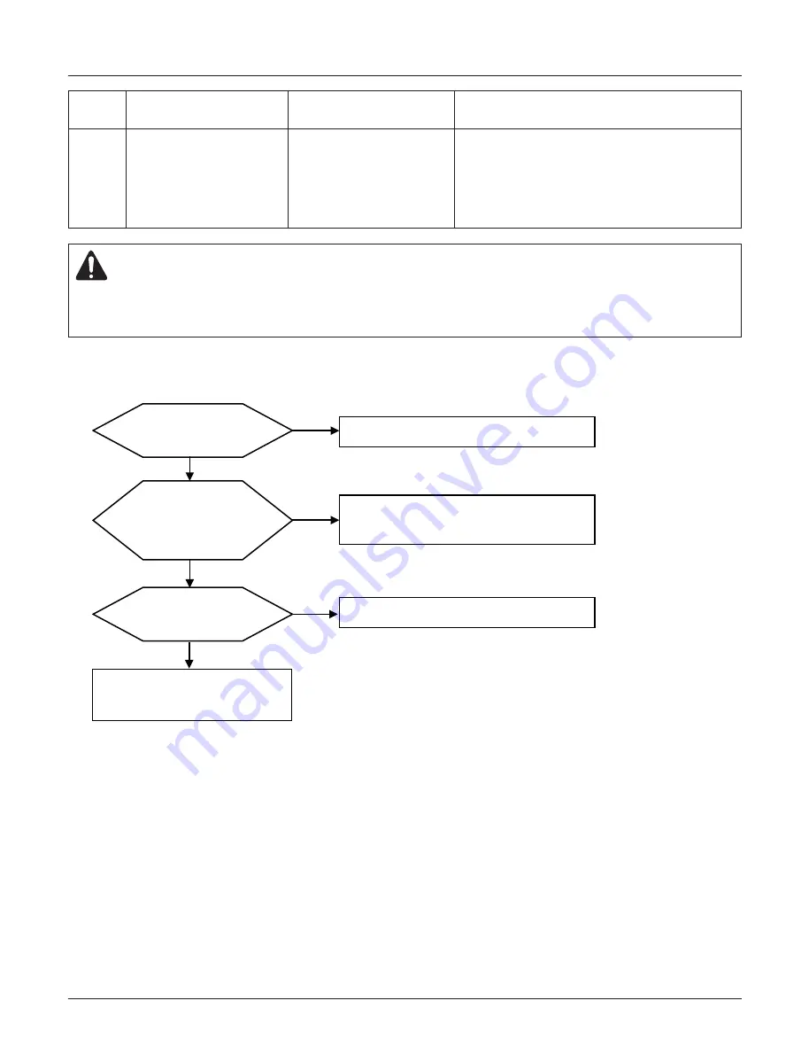 LG THERMA V  AHBW076A0 Service Manual Download Page 72