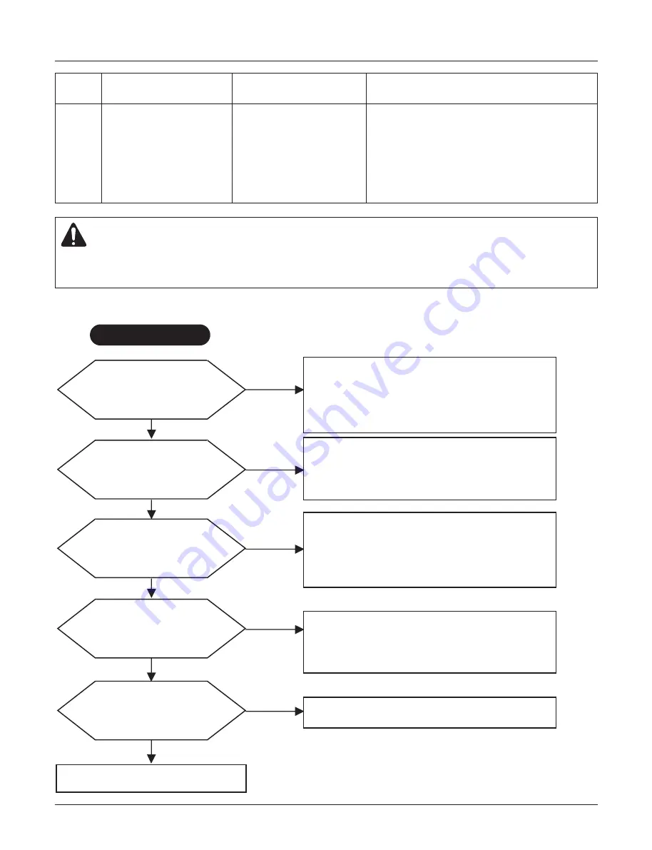 LG THERMA V  AHBW076A0 Service Manual Download Page 79