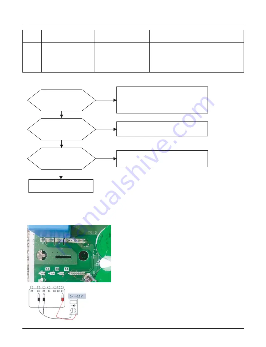 LG THERMA V  AHBW076A0 Service Manual Download Page 88