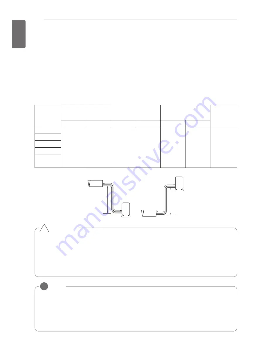 LG Therma V AHNW16606A3 Installation Manual Download Page 40