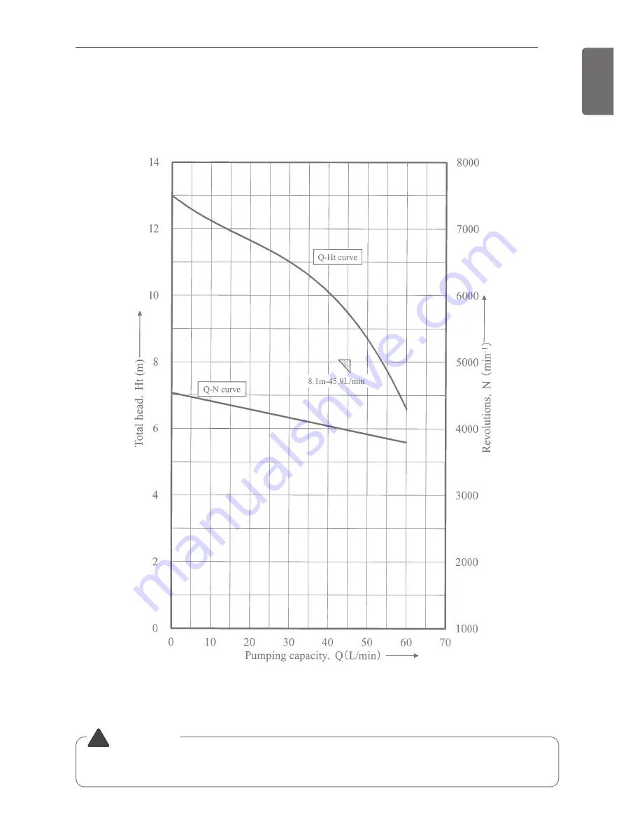 LG Therma V AHNW16606A3 Installation Manual Download Page 55