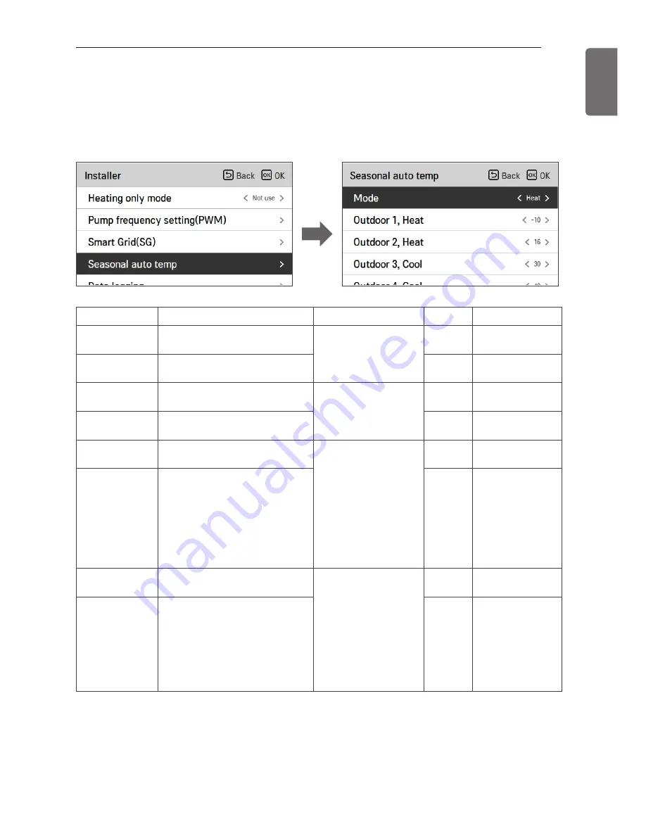 LG Therma V AHNW16606A3 Installation Manual Download Page 123