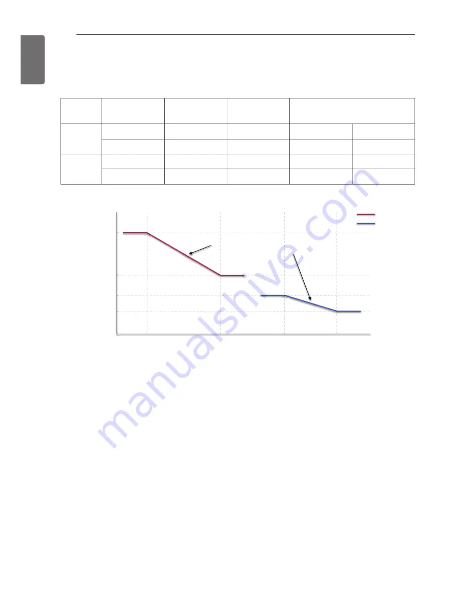 LG Therma V AHNW16606A3 Installation Manual Download Page 124