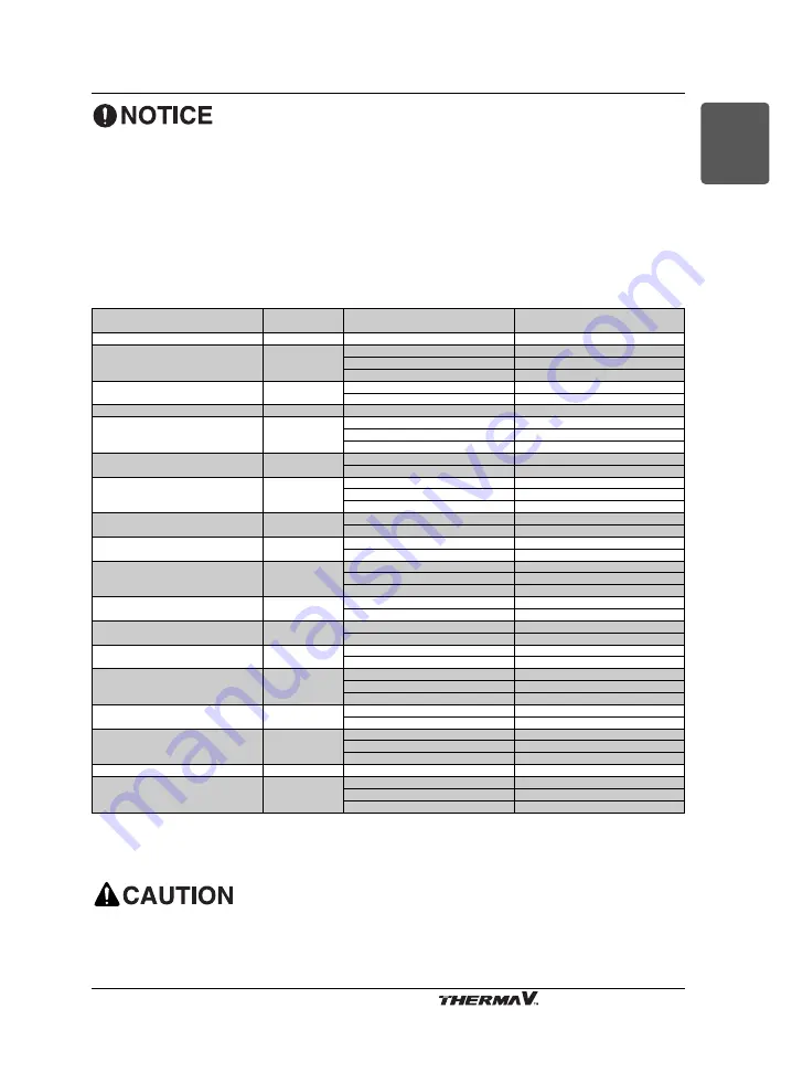 LG THERMA V AHNW16606B0 Installation Manual Download Page 33