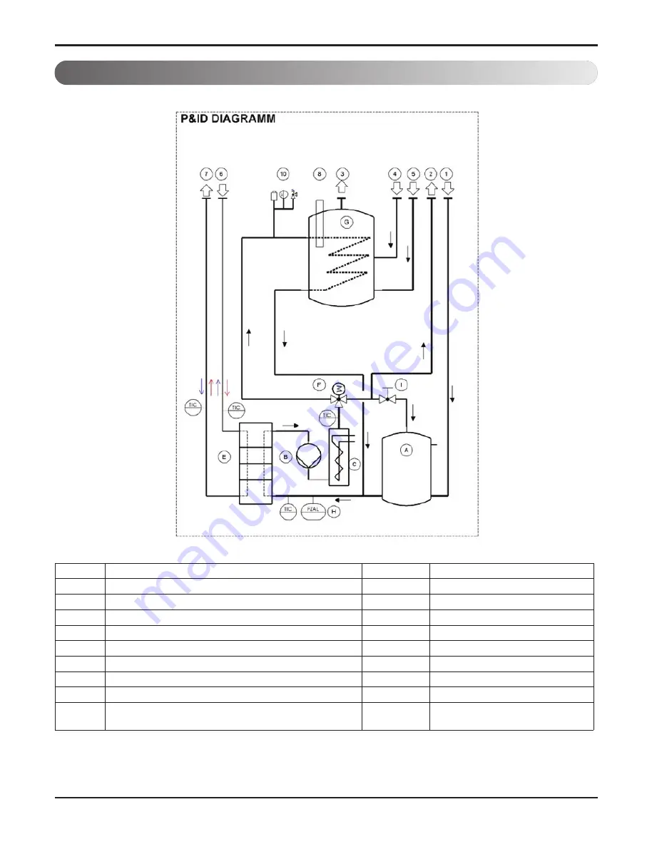 LG THERMA V AHNW16606B0 Service Manual Download Page 15