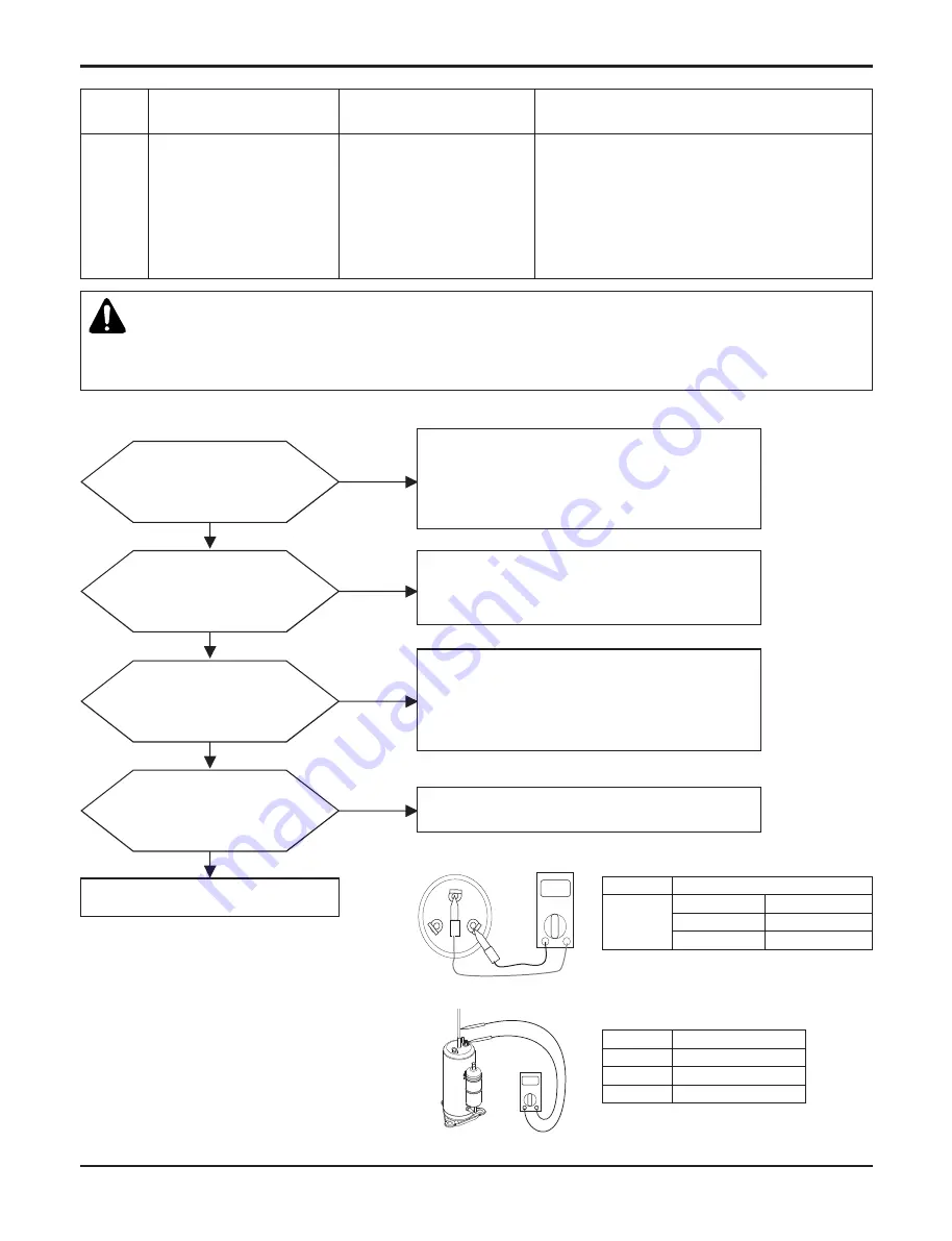 LG THERMA V AHNW16606B0 Service Manual Download Page 41