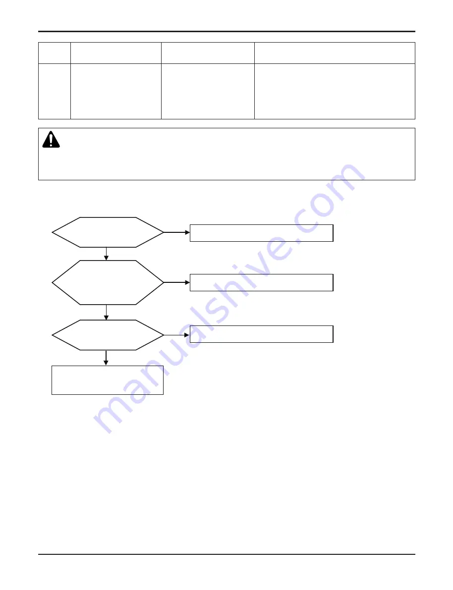 LG THERMA V AHNW16606B0 Service Manual Download Page 48